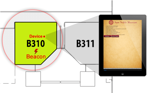 Beacon Technology